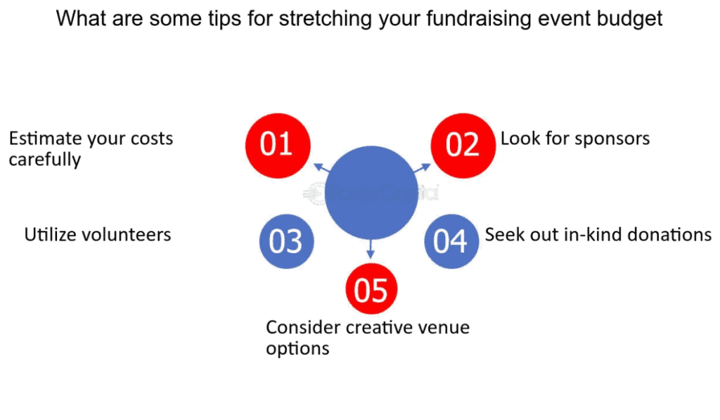 Tips on how to price a fundraiser dinner