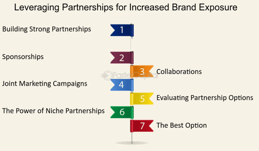 Cause Marketing_ Leverage Partners and Existing Brands