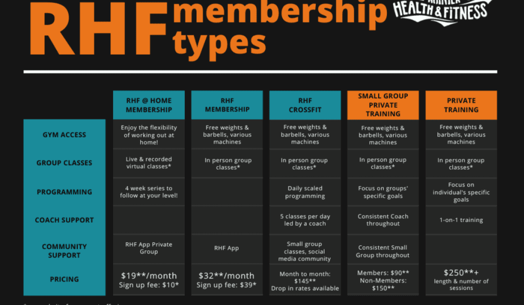 Fitness Memberships
