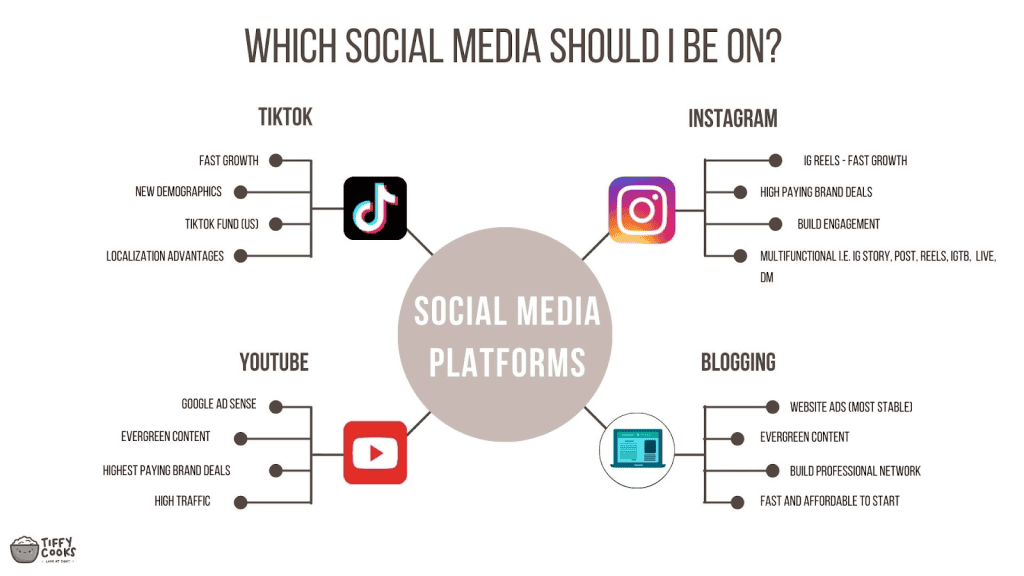 YouTube & Social Media Strategy