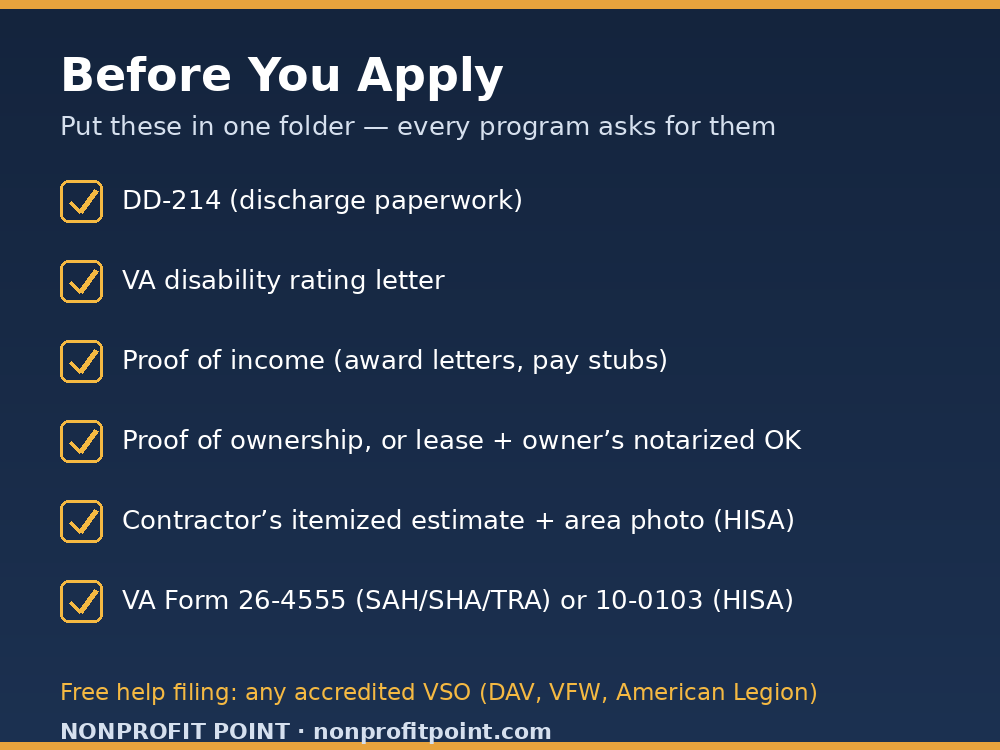 Documents disabled veterans need before applying for housing assistance