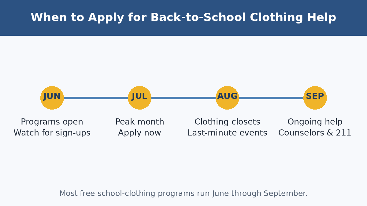 When to apply for back-to-school clothing help, June through September