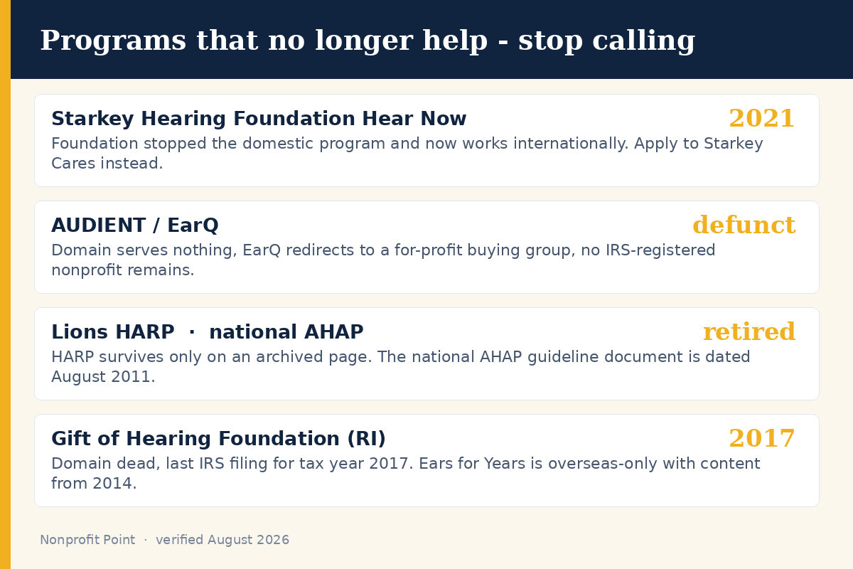 Defunct hearing aid assistance programs: Starkey Hearing Foundation Hear Now, AUDIENT, Lions HARP, Gift of Hearing Foundation
