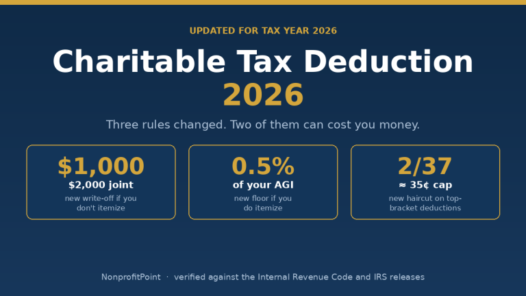 Charitable Tax Deduction 2026: What Changed and How to Claim It