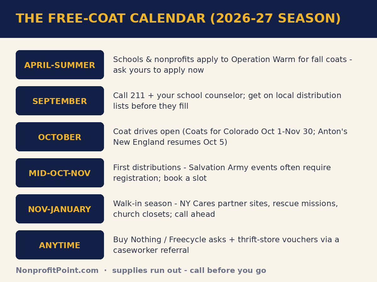 Free winter coat calendar for the 2026-27 season - when drives open, when distributions run, when to ask