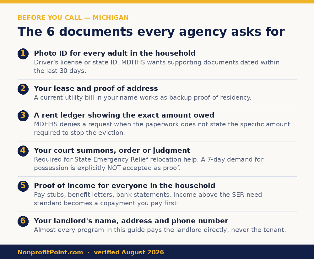Documents Michigan rent assistance agencies ask for - ID, lease, rent ledger, court papers, proof of income