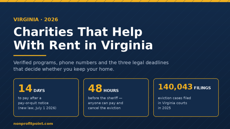 Charities That Help With Rent in Virginia: 40+ Real Programs (2026)