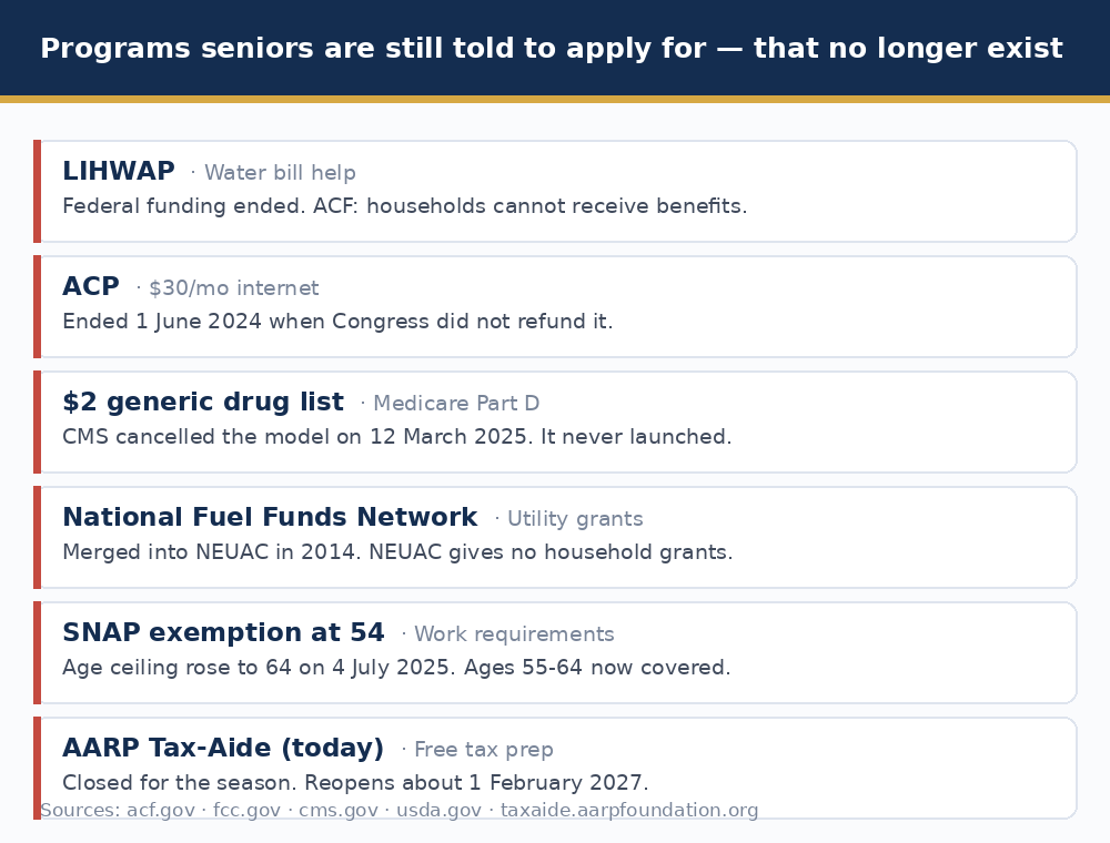 Six assistance programs seniors are still told to apply for that no longer exist