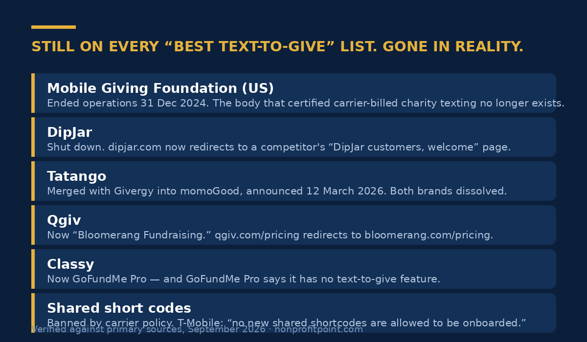 Text-to-give vendors and models that have shut down, merged or been renamed since 2024
