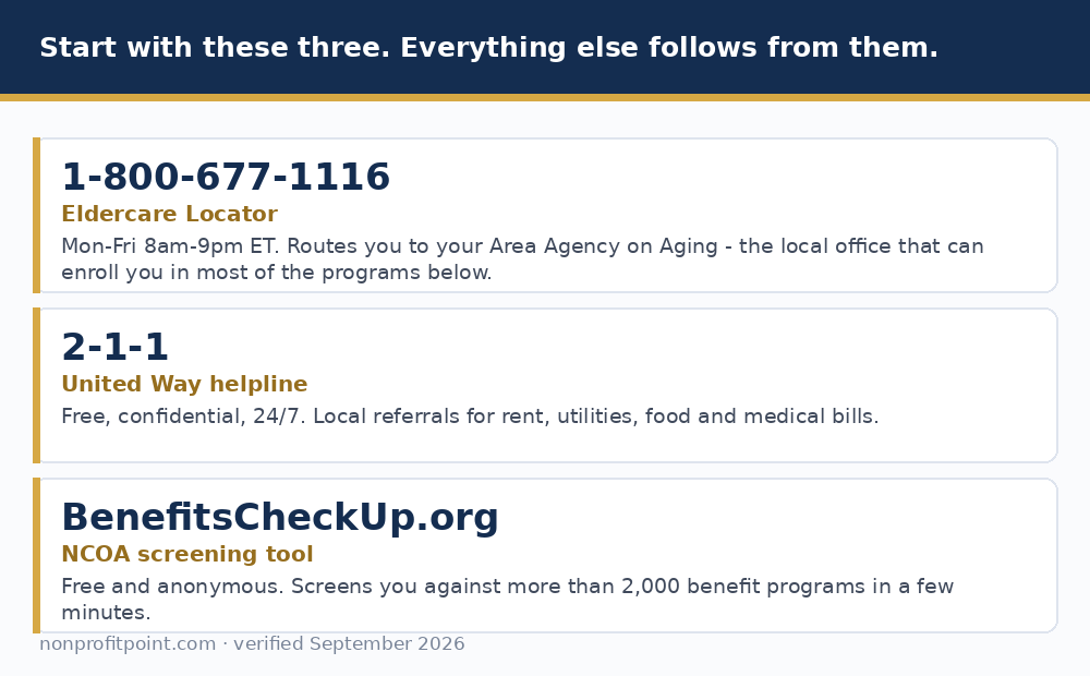 Three places to start: Eldercare Locator 1-800-677-1116, 211, and BenefitsCheckUp.org