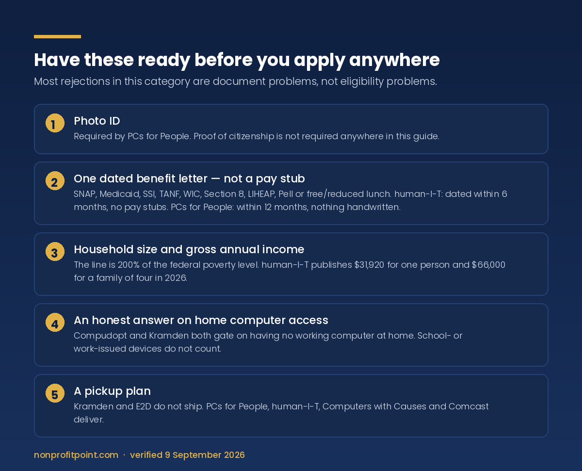 Documents to gather before applying for a free or low-cost computer