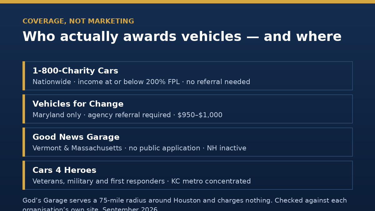 Which charities actually award vehicles to low-income families and which states they cover