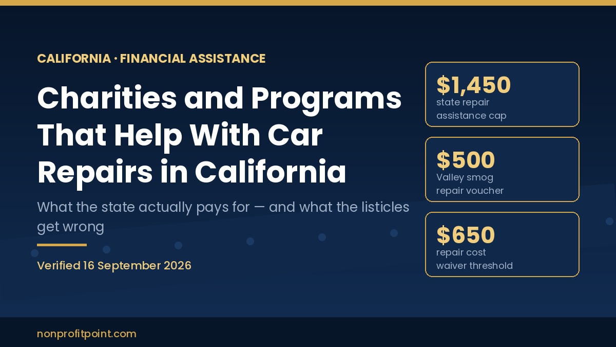 Charities and programs that help with car repairs in California — the state repair assistance cap, the Valley smog repair voucher and the repair cost waiver threshold