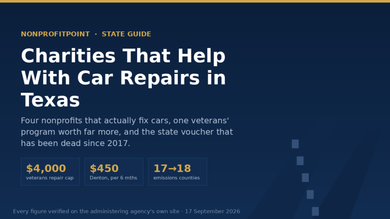 Charities That Help With Car Repairs in Texas (2026): Who Actually Pays, and What Closed