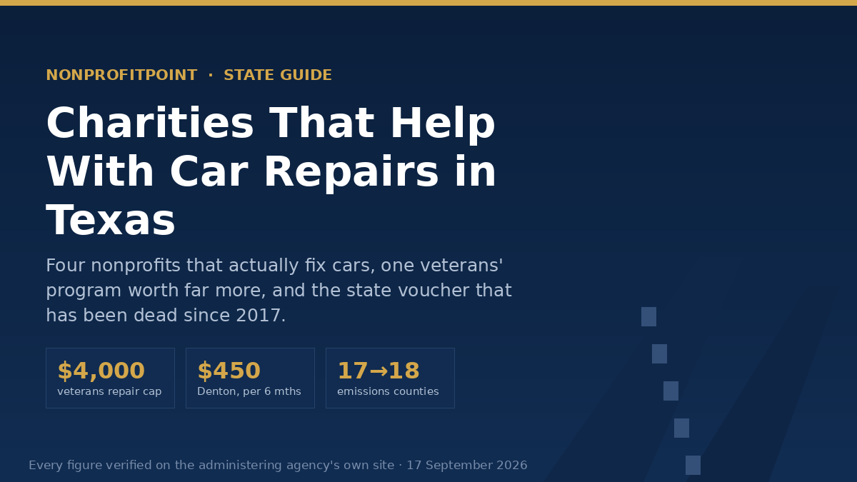 Charities and programs that help with car repairs in Texas — the veterans repair ceiling, the Workforce Solutions support-service route and the closed state emissions repair program