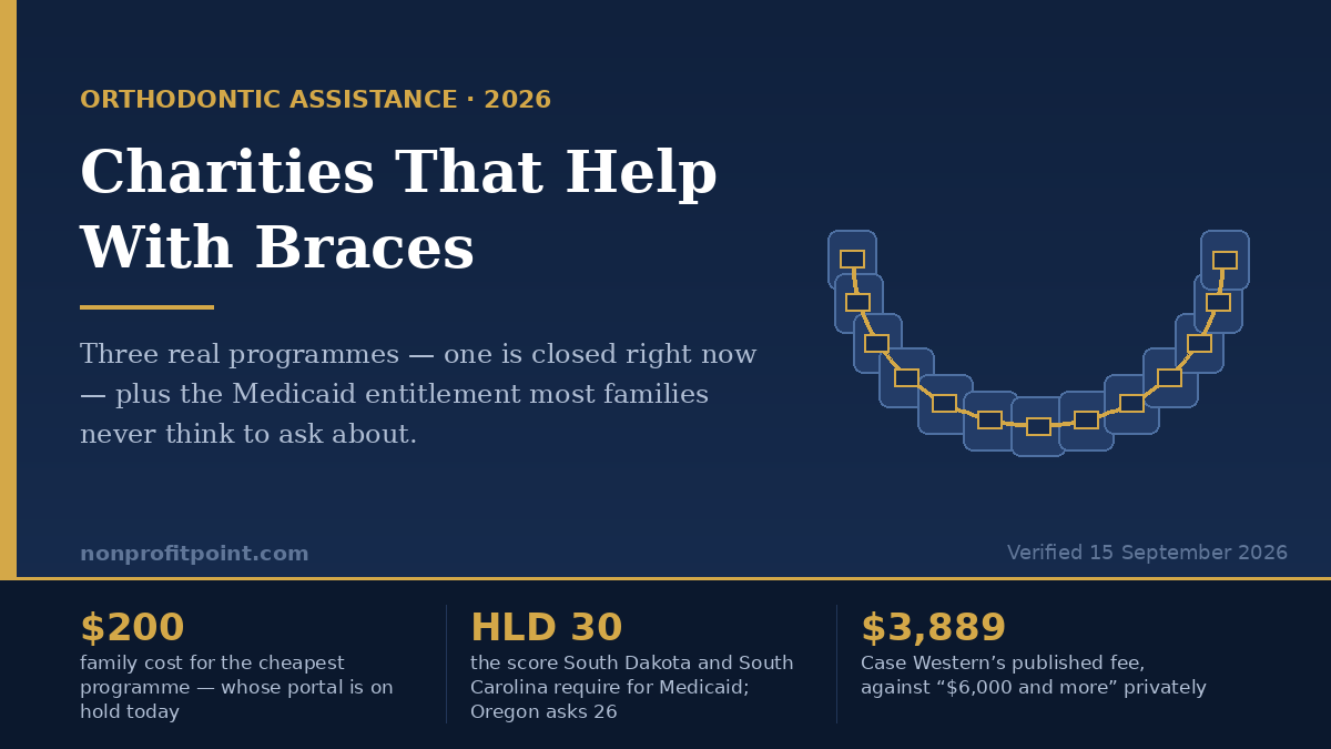 Charities that help with braces in 2026 - the three real orthodontic programs, the Medicaid route most families miss, and the one that is closed right now