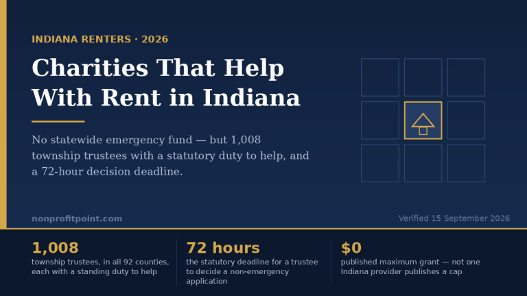 Charities That Help With Rent in Indiana: 16 Real Programs (2026)
