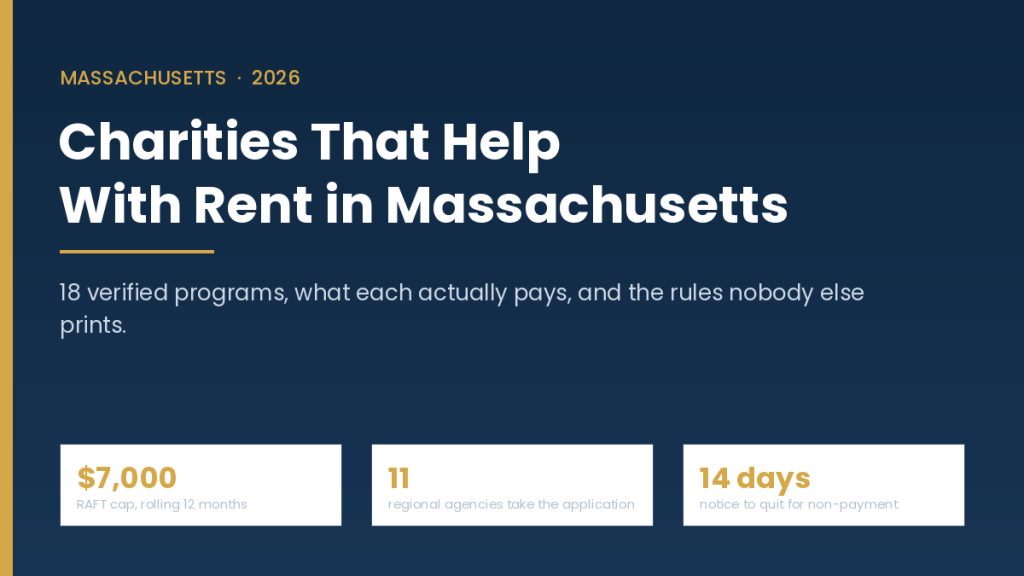 Charities that help with rent in Massachusetts 2026 — 18 verified programs, the $7,000 RAFT cap and the 11 regional agencies