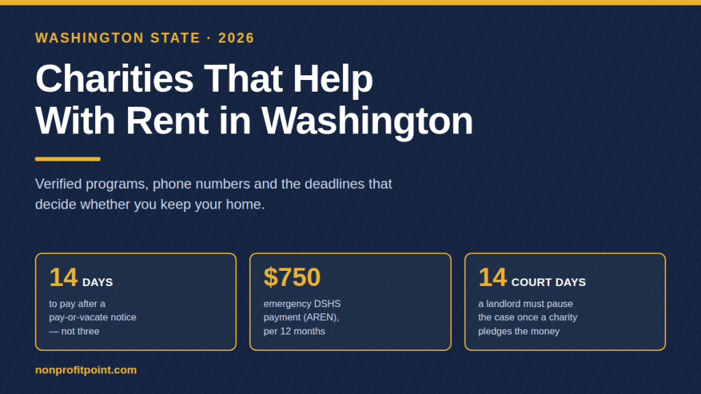 Charities that help with rent in Washington State - verified programs, phone numbers and the deadlines that decide your case, 2026