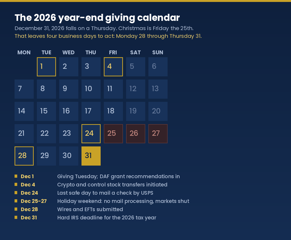 December 2026 calendar showing year-end charitable giving deadline dates