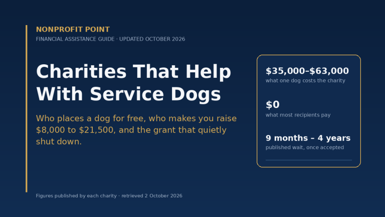 Charities That Help With Service Dogs: What’s Actually Free in 2026