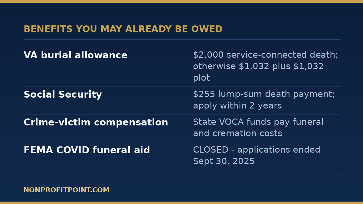 Death benefits that pay toward cremation: VA burial allowance, Social Security lump sum, crime-victim compensation, and the closed FEMA COVID program