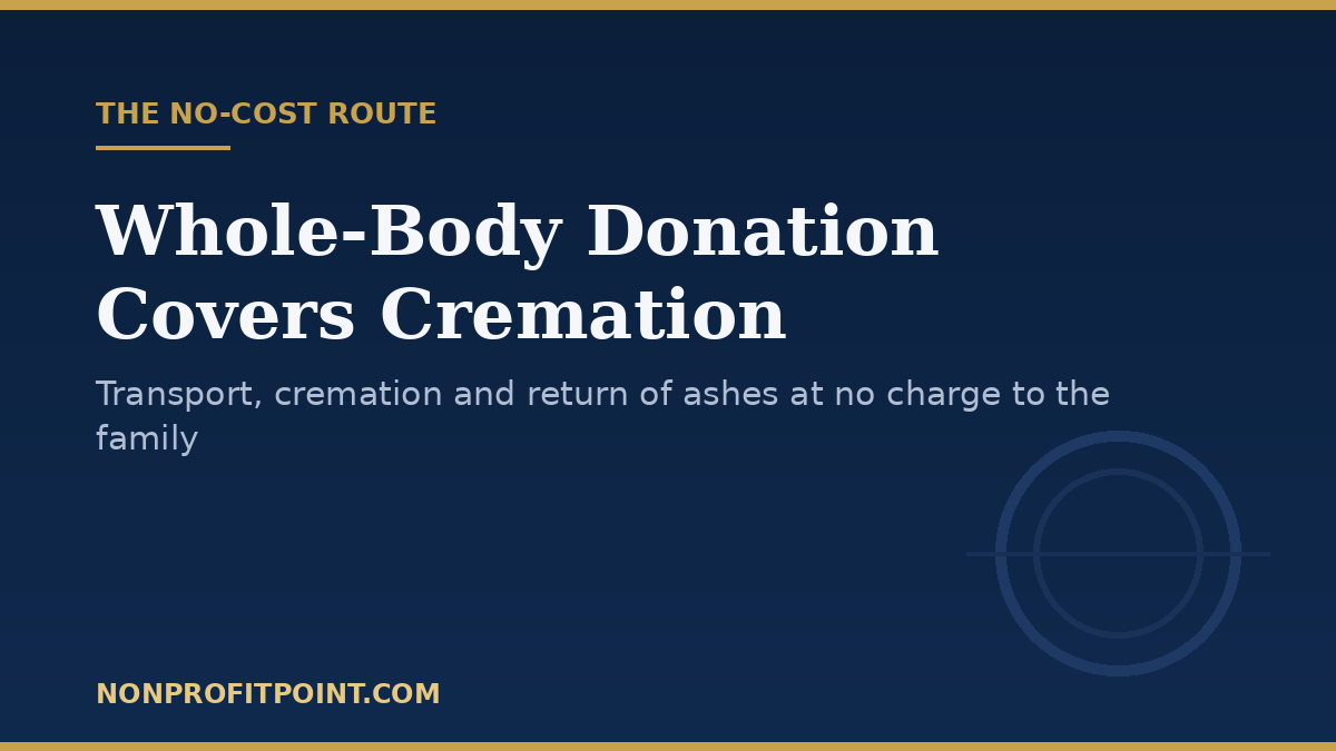 Whole-body donation covers transport, cremation and return of ashes at no charge to the family